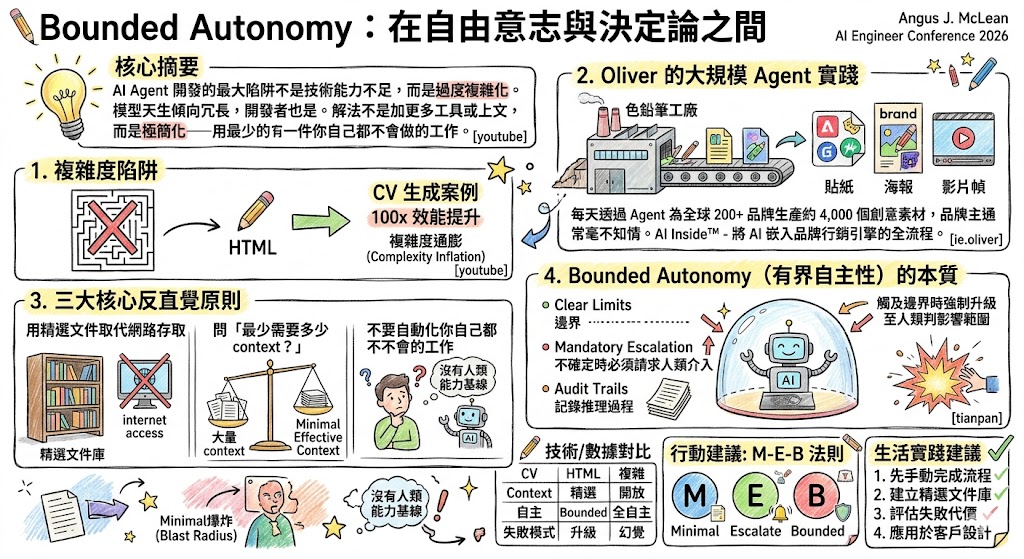 Bounded Autonomy：AI Agent 設計的有界自主性框架 - 視覺筆記