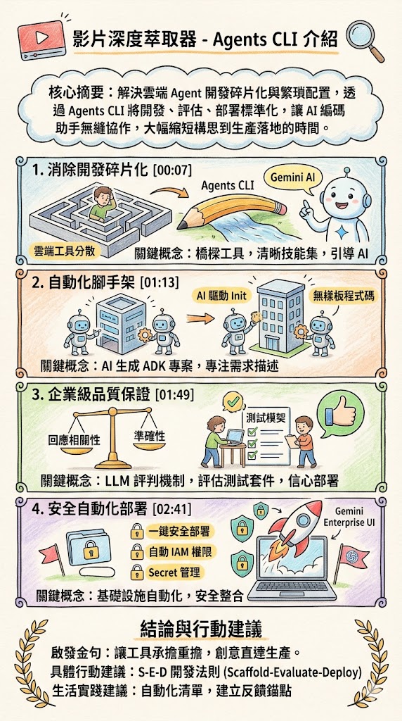 Google Agents CLI：消除 AI 代理開發碎片化 - 視覺筆記